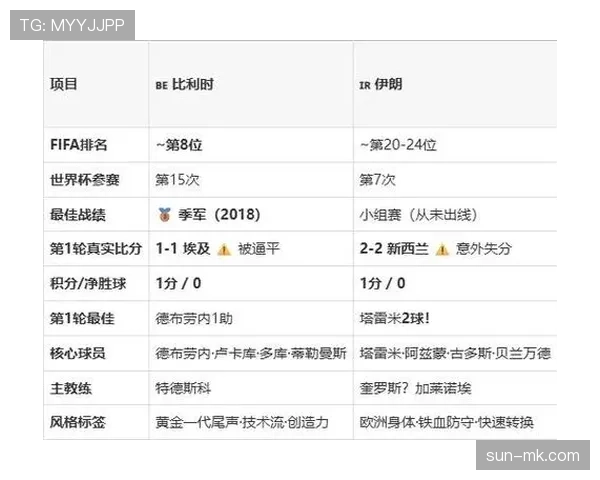 比利时G组赛程对争冠有利吗? 比利时G组赛程对争冠有利吗?